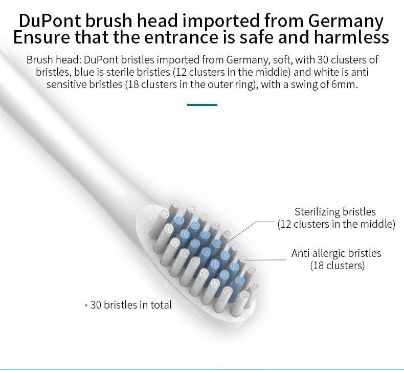 Sonic Electric Toothbrush Kit with 6 Cleaning Modes, 1 Rechargeable Deep Cleaning Toothbrush with 4 Brush Heads, Waterproof, 3.7V, USB Rechargeable for Oral Cleansing White